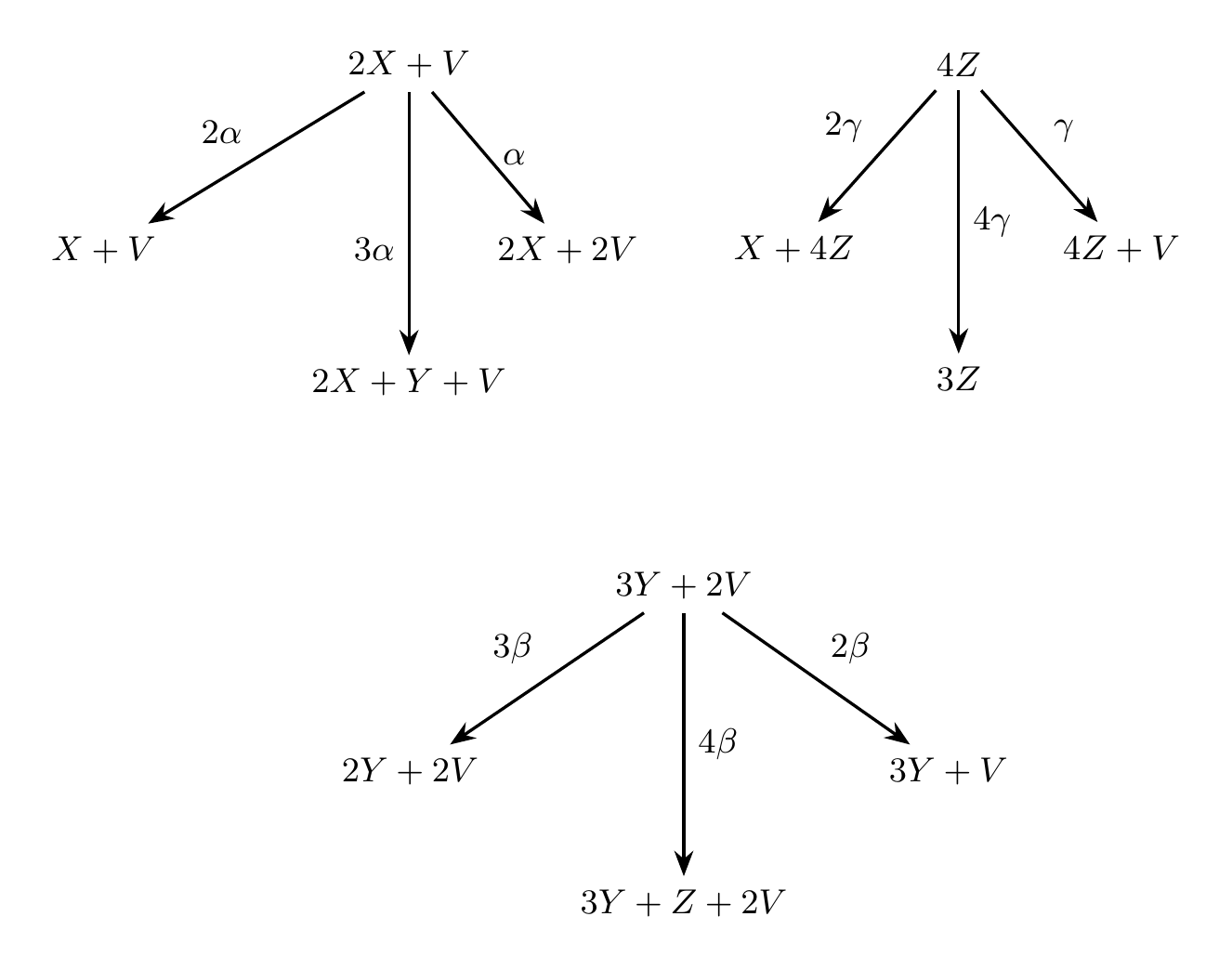 Canonic mechanism: three star-shaped reaction trees