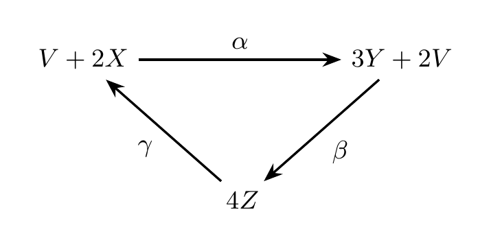 Minimal mechanism: a triangle of three reactions